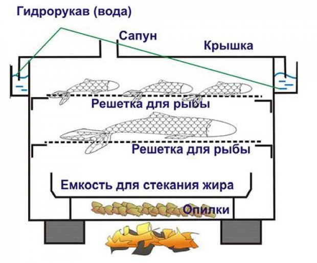 Чехол на ножки для санок своими руками Чехол на ножки для санок своими руками