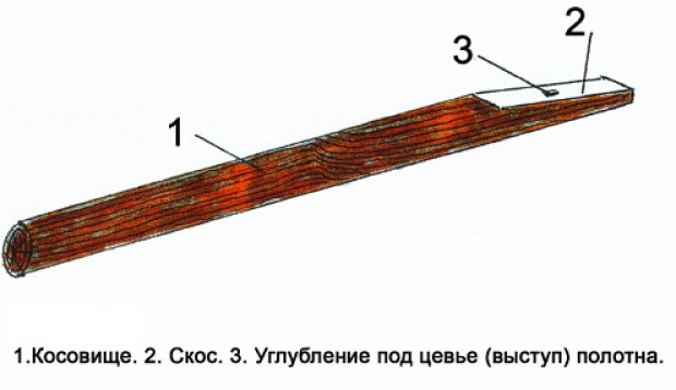 Стационарное крепление для рубанка своими руками 9