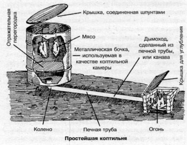 Коптильня холодного копчения сделана в домашних условиях Коптильня холодного копчения сделана в домашних условиях