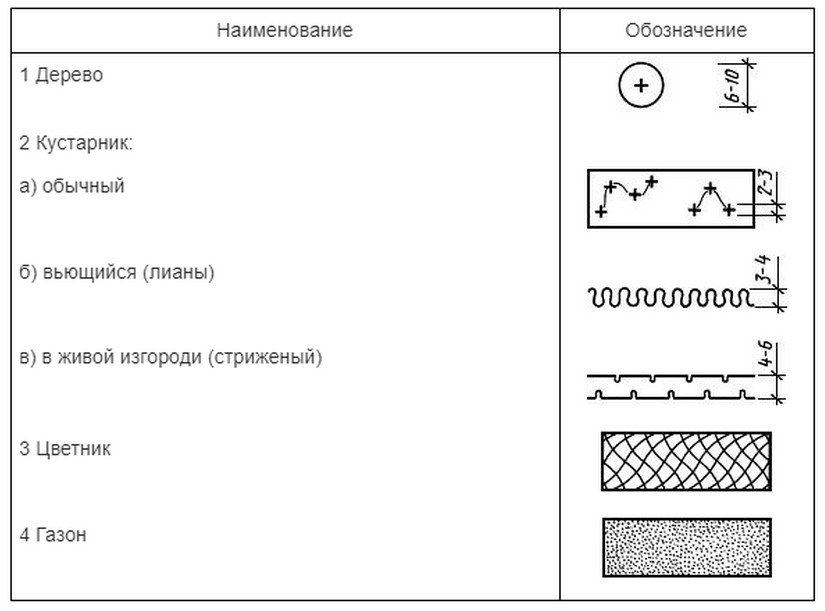 Газон обозначение на чертеже