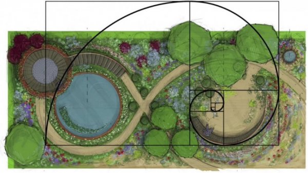  ландшафтного дизайна: законы и приёмы обустройства сада для .