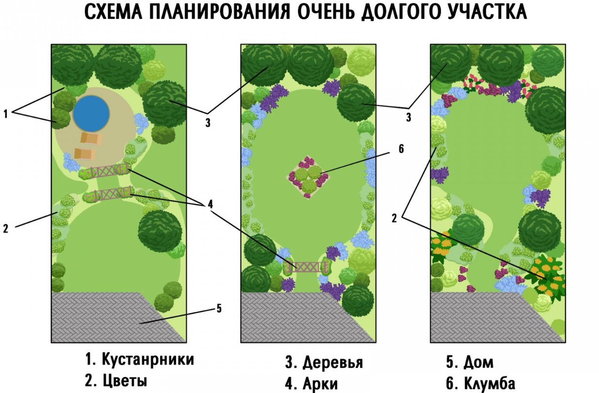 Схема грядок на участке 6 соток