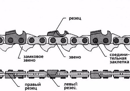 Схема установки цепи на скоростном велосипеде stels