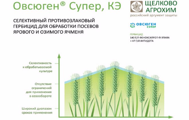Инфинити гербицид инструкция