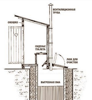 Чертеж туалета на даче с размерами из дерева своими руками