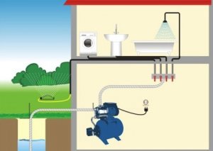 Как сделать водопровод из скважины в частном доме