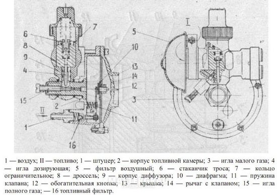 Регулировка карбюратора бензопилы штурм