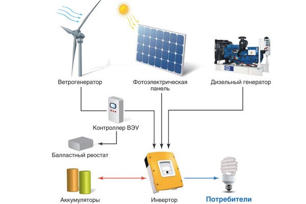 Ветряной генератор рисунок