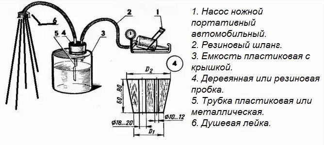 Контрастный душ схема применения