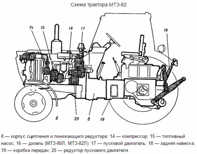 Схема трактора МТЗ 82