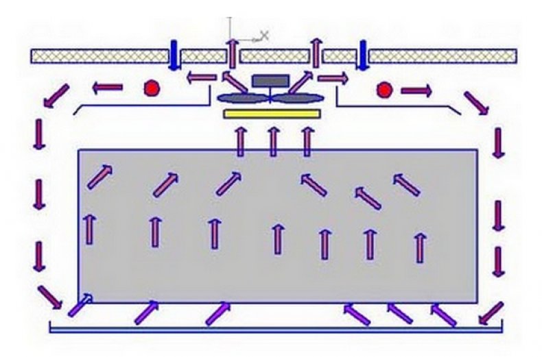 Схема постоянной вентиляции инкубатора