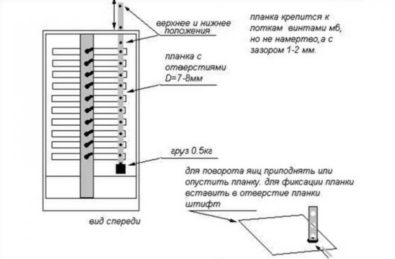 Схема инкубатора из старого холодильника