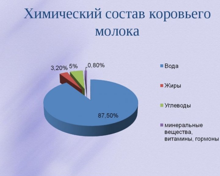 Коровье молоко крепит или слабит стул ребенка