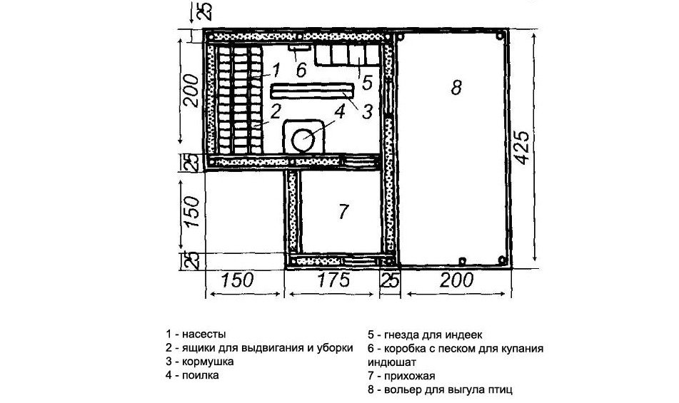 Сарай своими руками чертежи список стройматериала