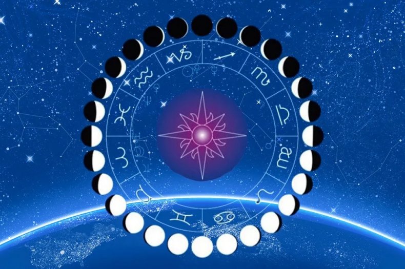 Фазы луны и знаки Зодиака